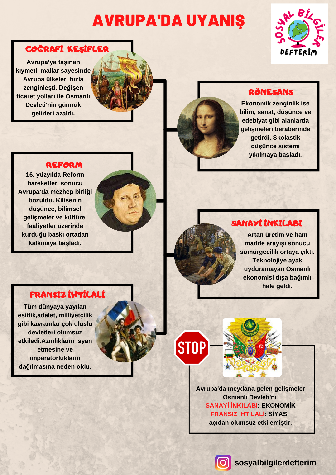 AVRUPADA YAŞANAN GELİŞMELER VE 20. YÜZYILDA OSMANLI DEVLETİ