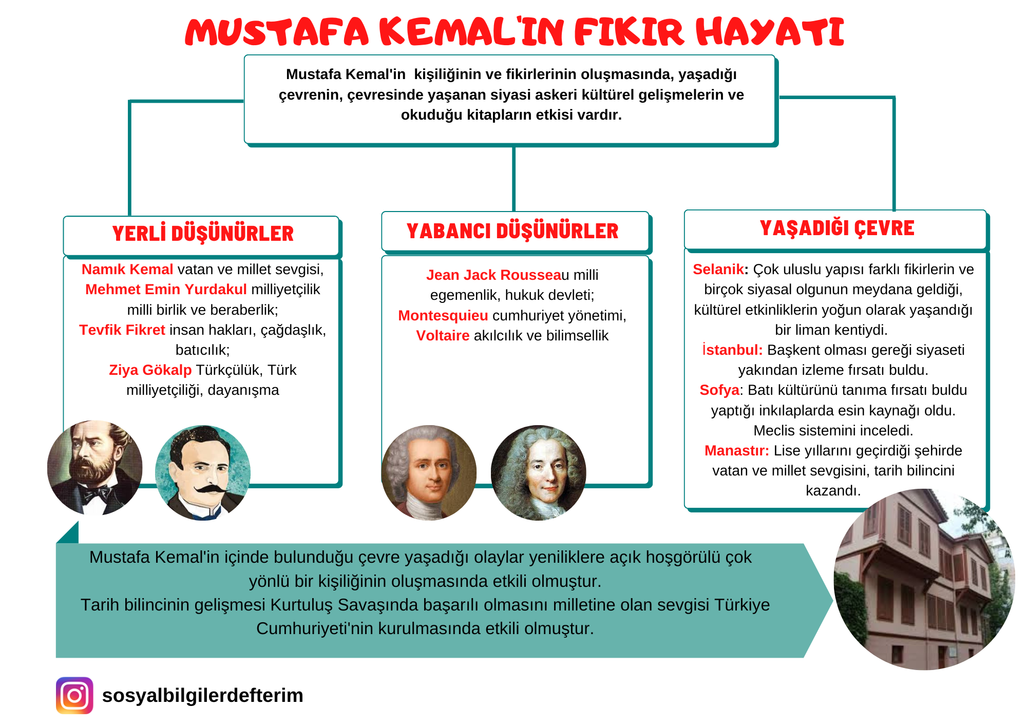 Green Peach Five Senses Graphic Organizer (1)