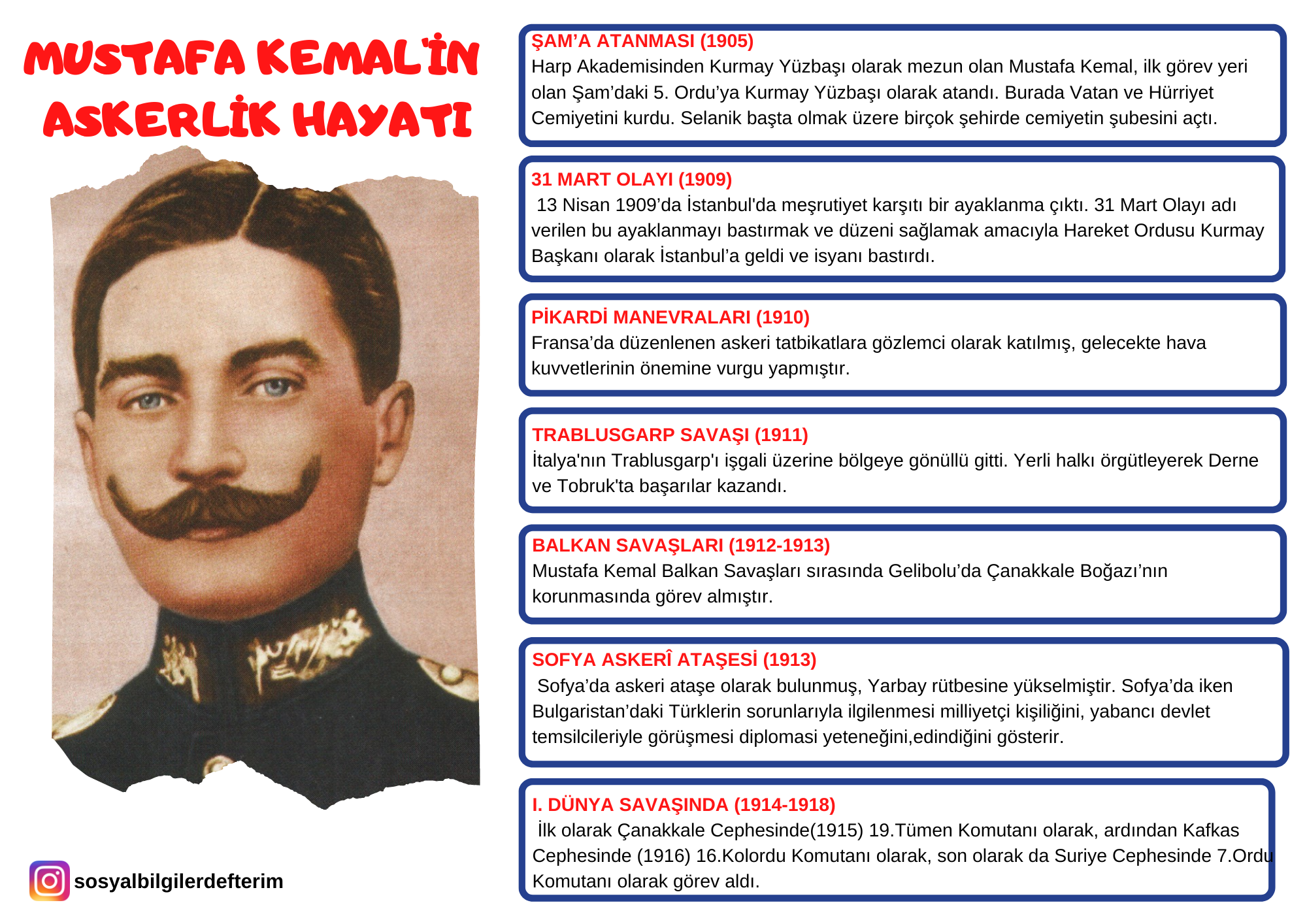 Green Peach Five Senses Graphic Organizer