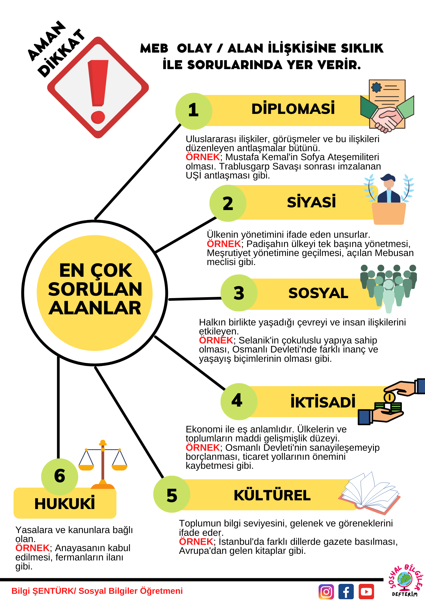 MEB OLAY ALAN İLİŞKİSİNE SIKLIK İLE SORULARINDA YER VERİR.