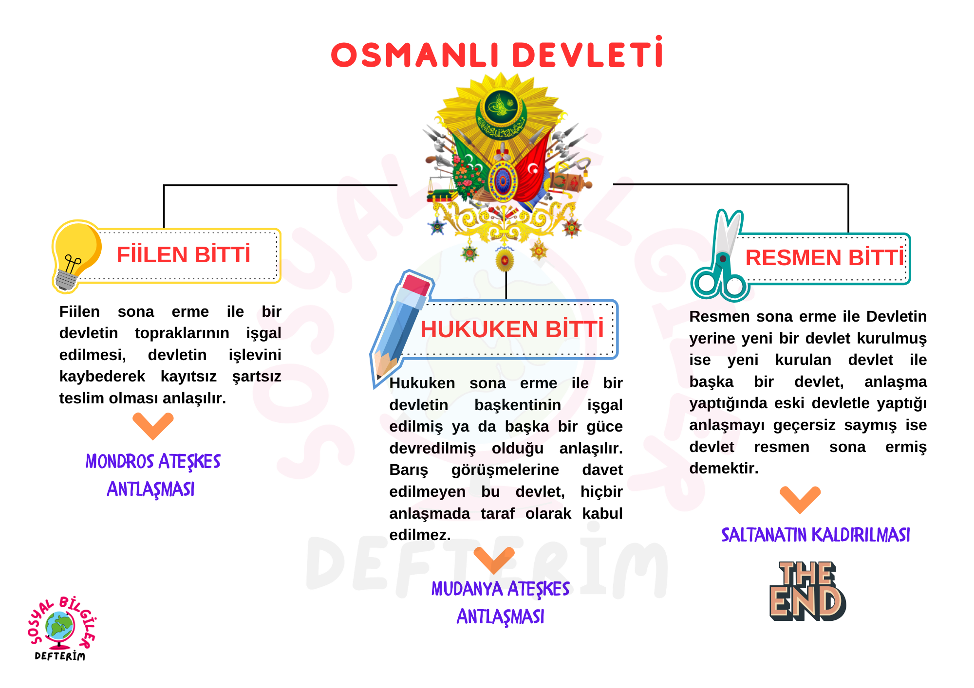 OSMANLI DEVLETİ
