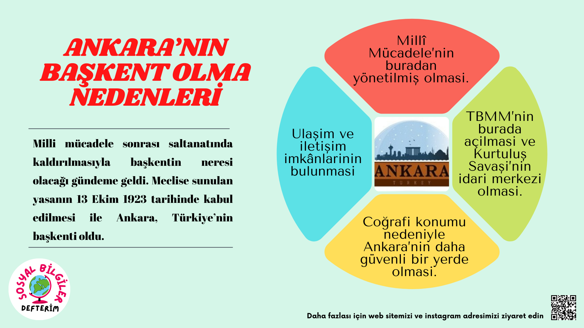 ANKARA'NIN BAŞKENT OLUŞU