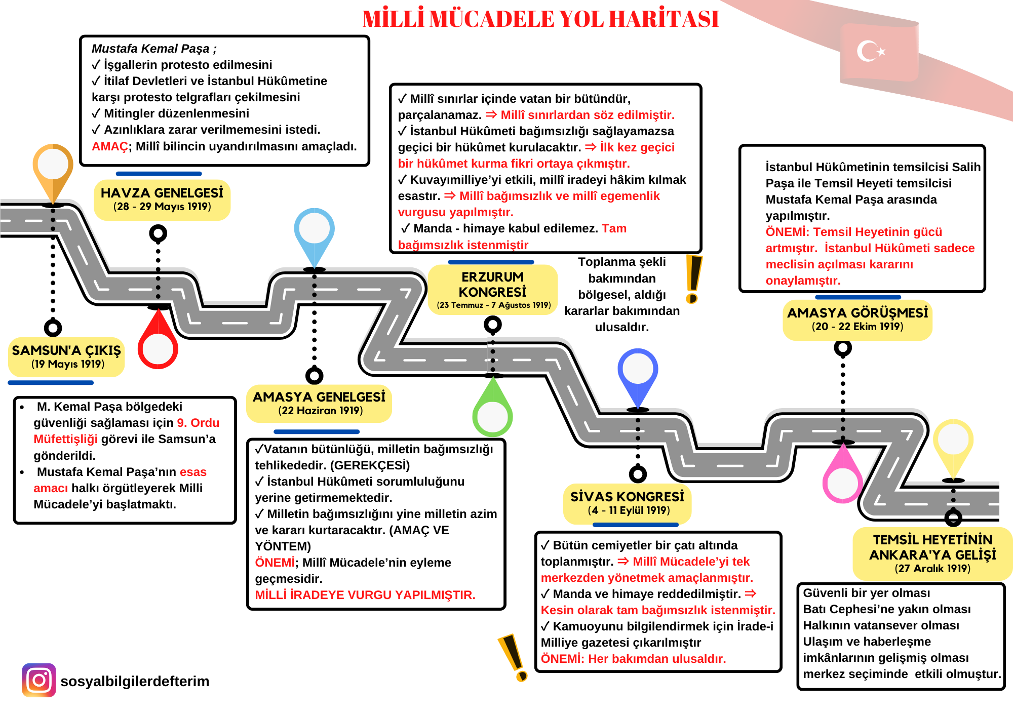 İNKILAP TARİHİ HARİTA YER KAVRAMA ETKİNLİĞİ