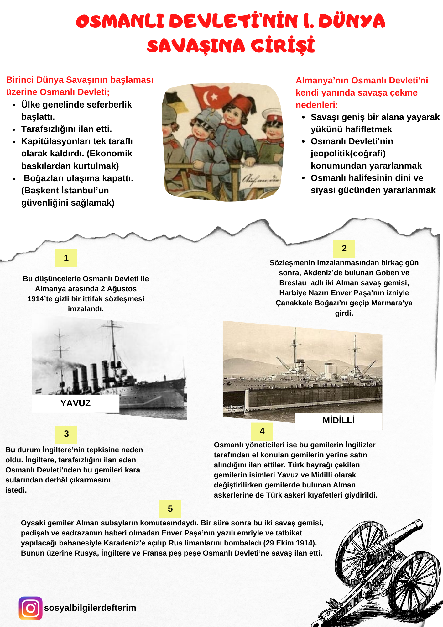 Osmanlının 1.dünya savaşına girişi