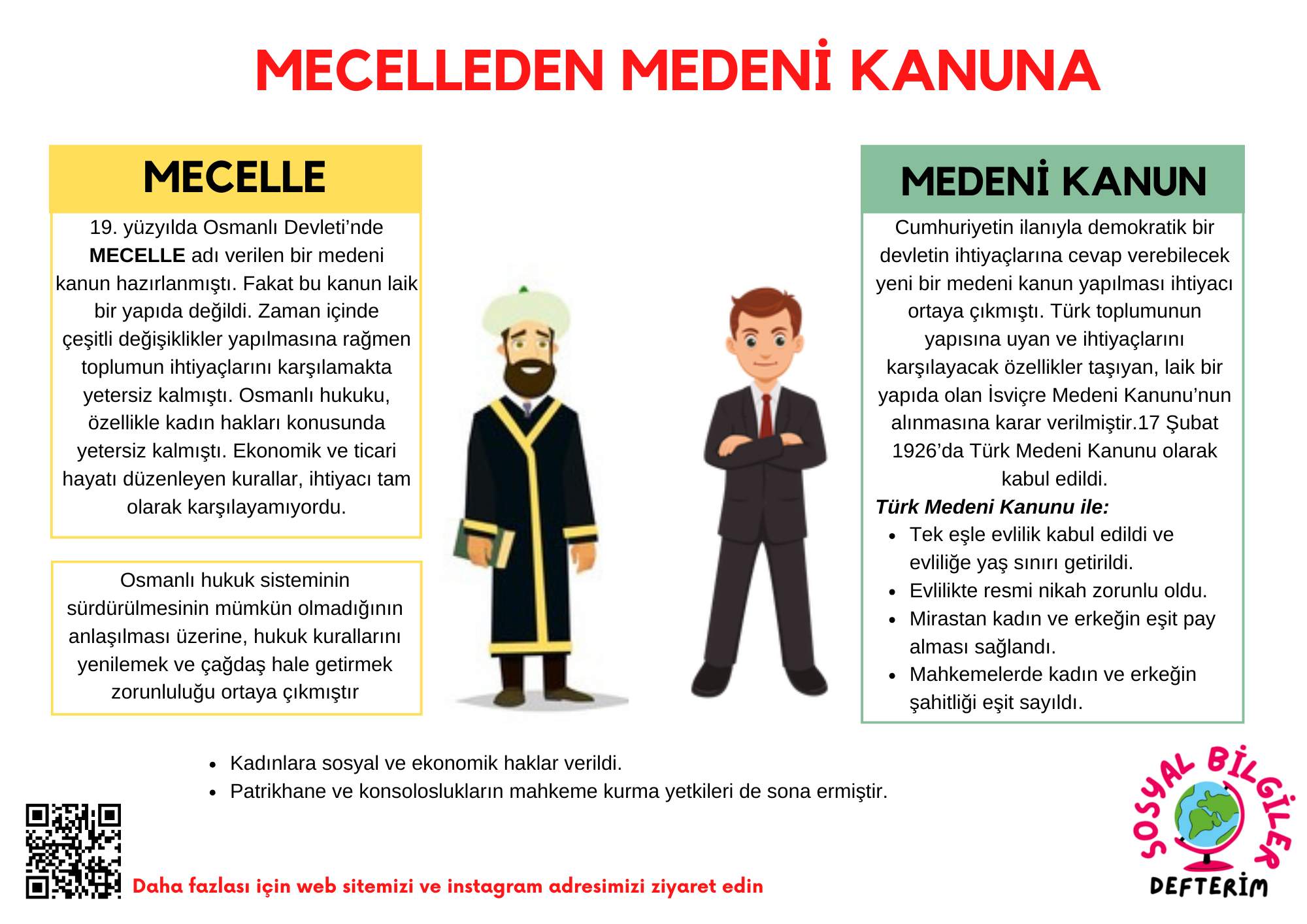 SALTANATIN KALDIRILMASI