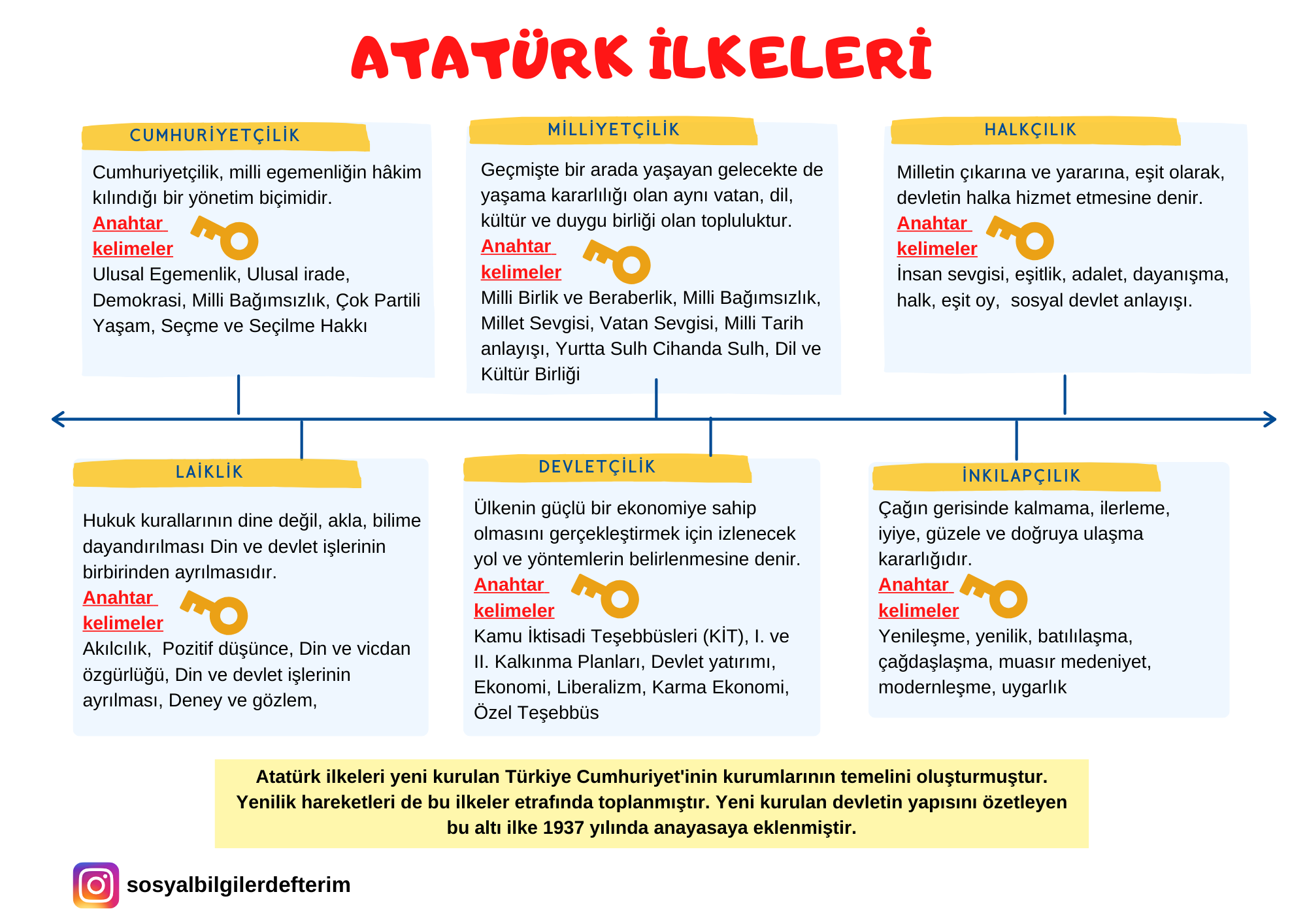 atatürk ilkeleri