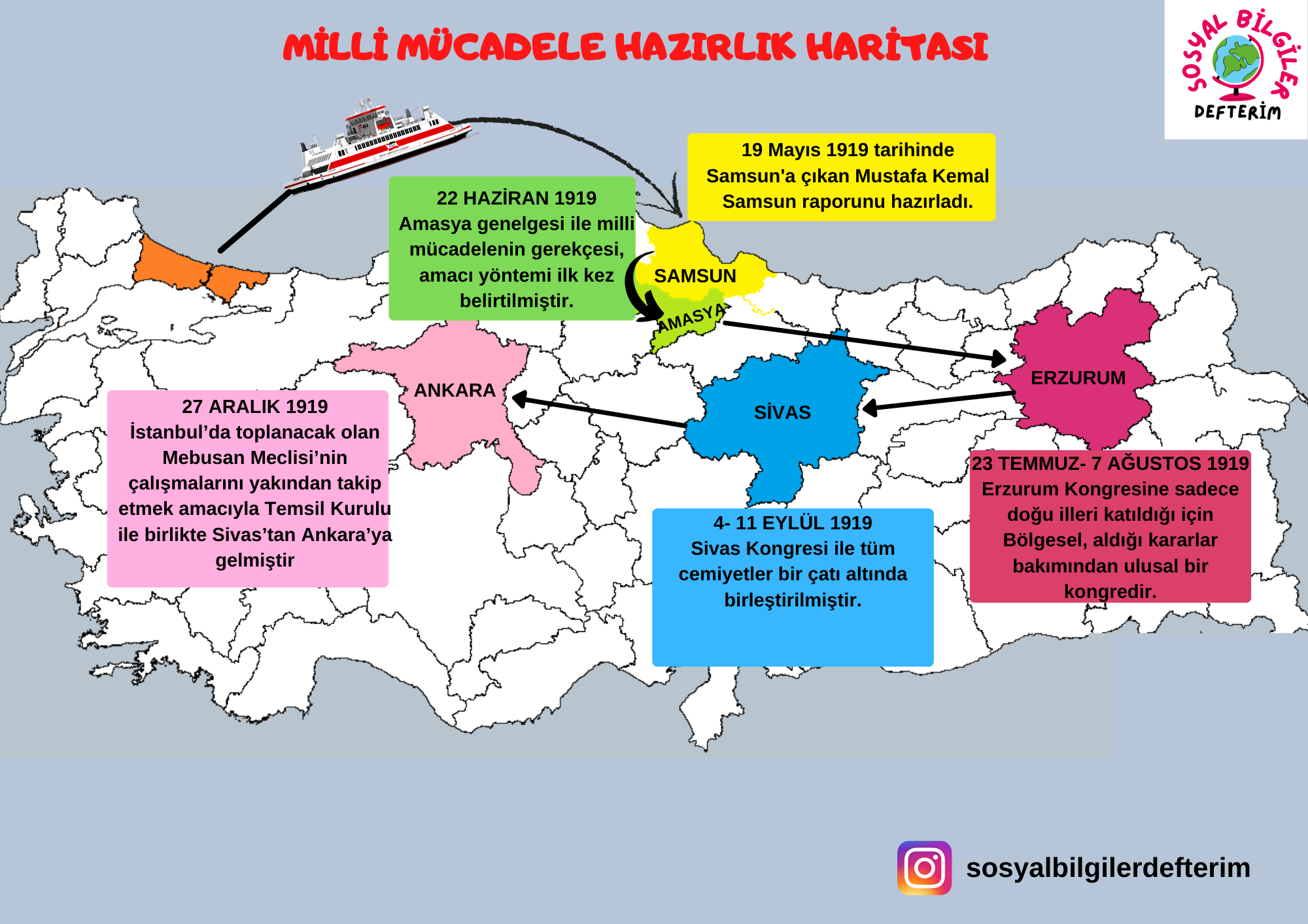 milli mücadele hazırlık şeması