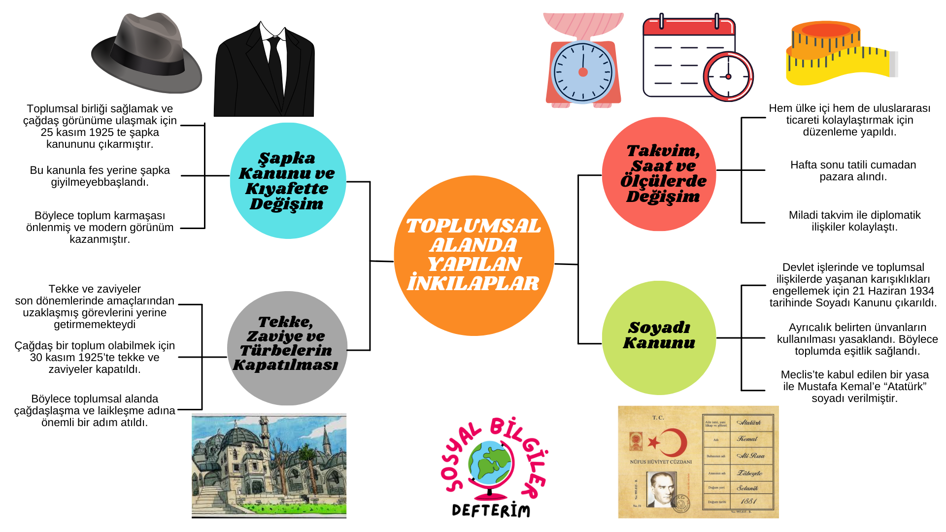 toplumsal alanda yapılan