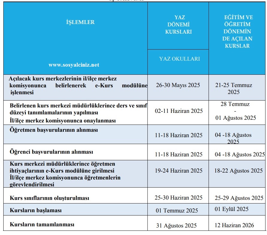2025-2026-Destekleme-ve-Yetistirme-Kurslari-Is-Takvimi-ve-Kilavuzu