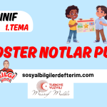 5.sınıf 2. öğrenme alanı Yaşadığı İlde Doğal ve Beşerî Çevredeki Değişim poster pdf