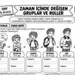 5.1.1 sahip olduğum roller çalışma kağıdı